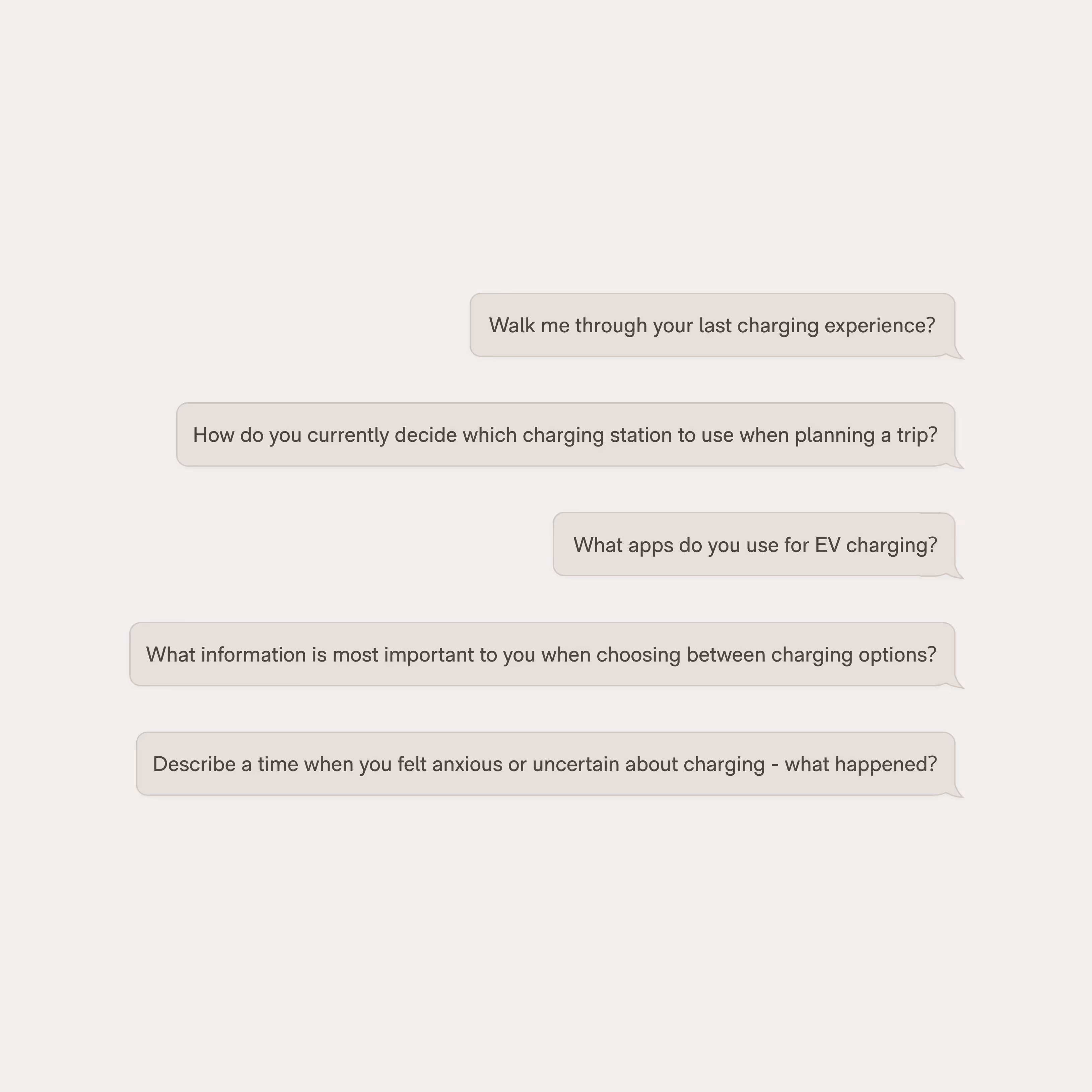 Five interview questions about EV charging experiences, covering last charging experience, station selection process, apps used, important information factors, and charging anxiety situations.
